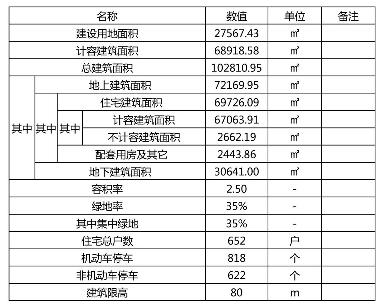 大中小型项目金额划分